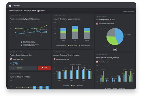 Comprehensive Guide to KPI Dashboards .